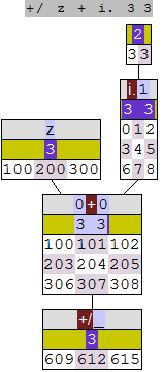 graphical representation of a J phrase